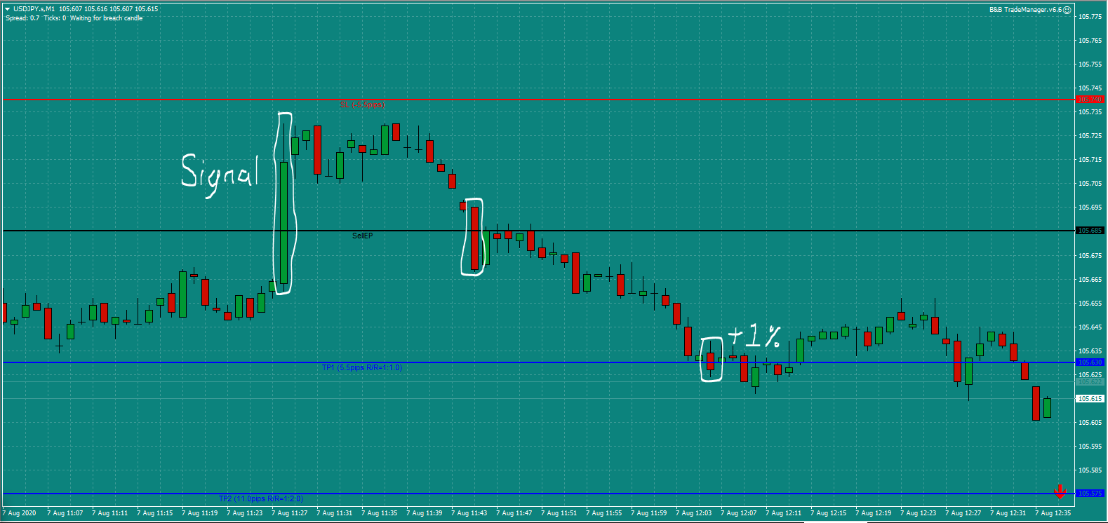 Bread-and-Butter-Trader USDJPY trade 11.30am Fri 7.8.20 c