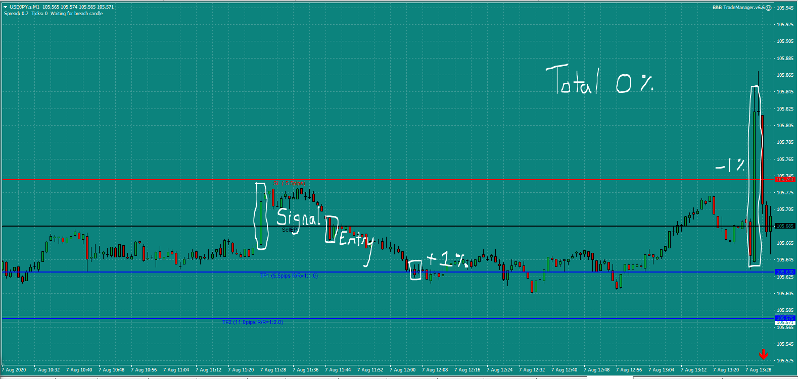 Bread and Butter Trader USDJPY trade 11.30am Fri 7.8.20 d