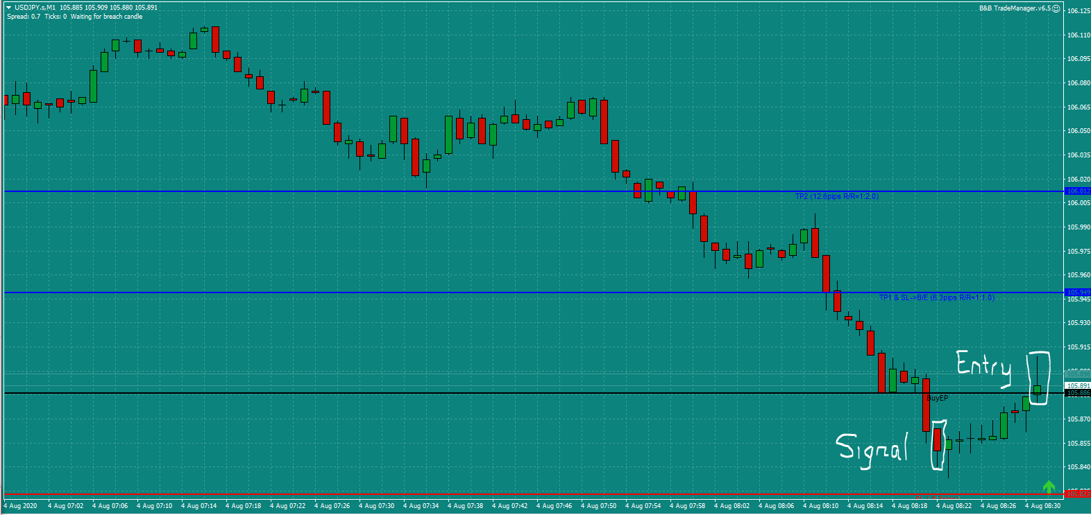 Bread and Butter Trader USDJPY trade 8.30am Tues 4.8.20 