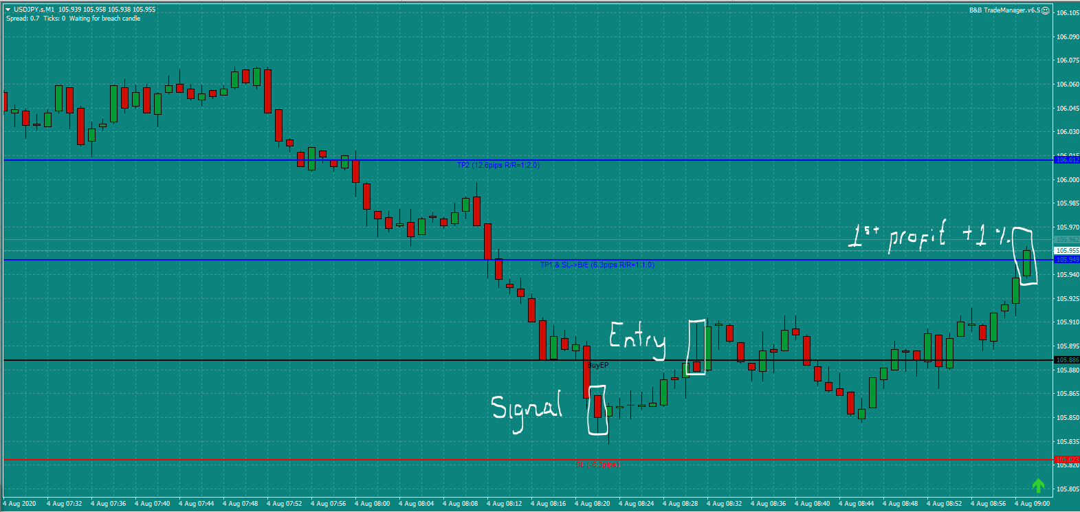 Bread and Butter Trader USDJPY trade 8.30am Tues 4.8.20 b