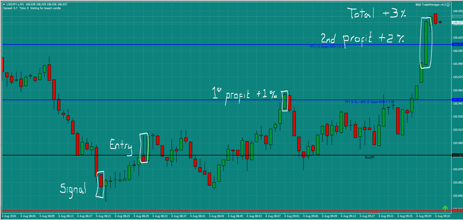 Bread and Butter Trader USDJPY trade 8.30am Tues 4.8.20 c