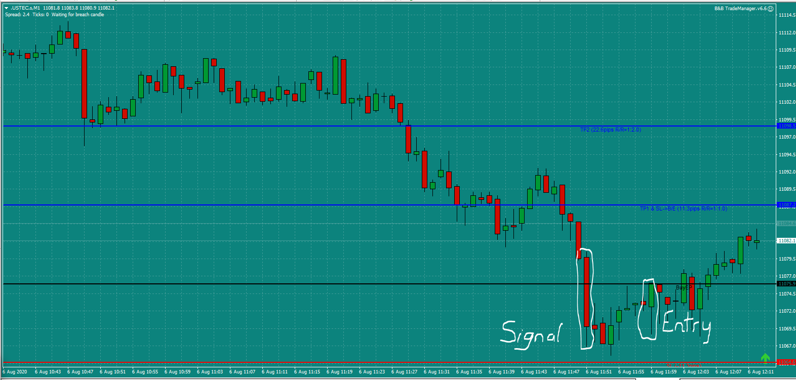 Bread and Butter Trader USTech trade 12.00pm Thur 6.8.20 a