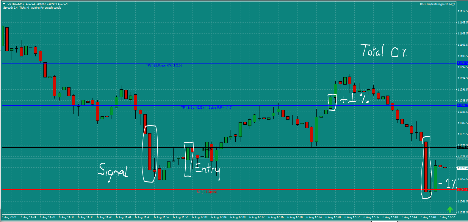 Bread and Butter Trader USTech trade 12.00pm Thur 6.8.20 b