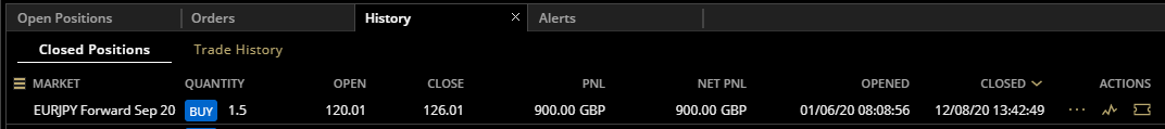 HAVTrading EURJPY closed 12.8.20