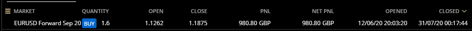 HAVTrading EURUSD closed 31.7.20