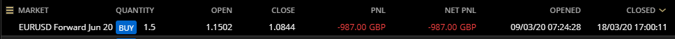 HAVTrading closed EURUSD 18.3.20