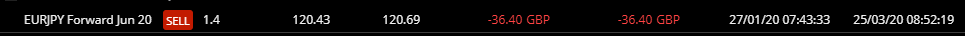 HAVTrading EURJPY 20.3.20