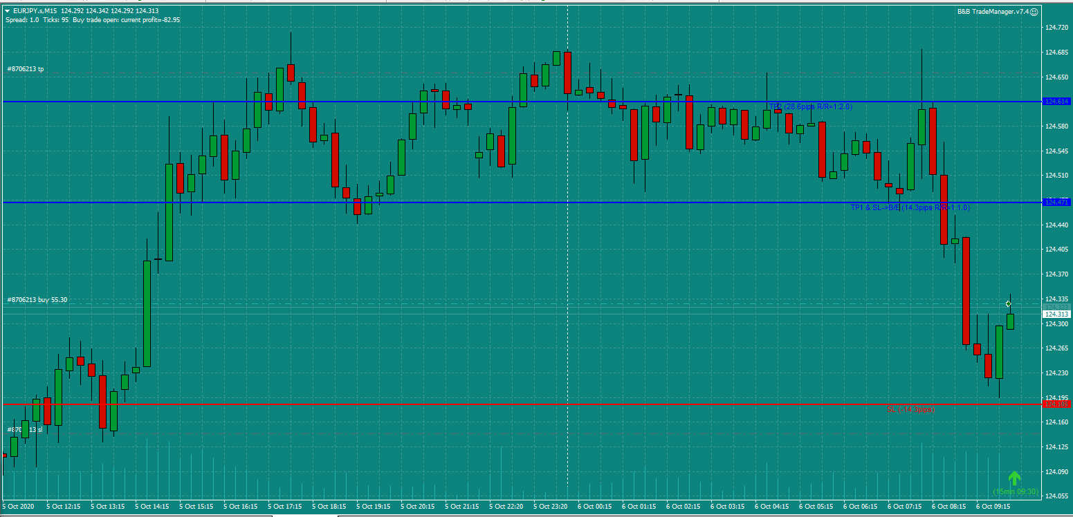 Bread-and-Butter-Trader-EURJPY-trade-9.45am-Tues-6.10.20
