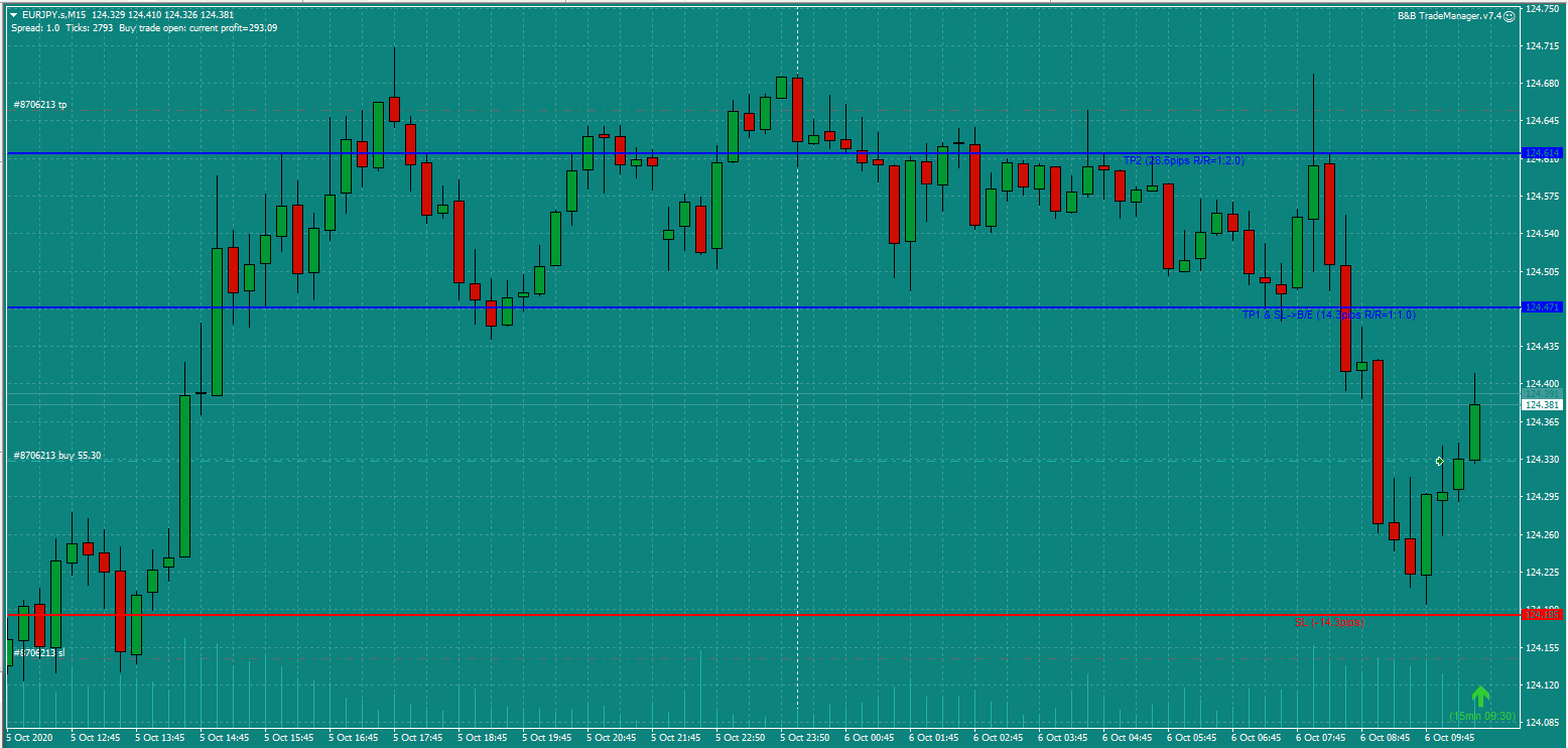 Bread-and-Butter-Trader-EURJPY-trade-9.45am-Tues-6.10.20