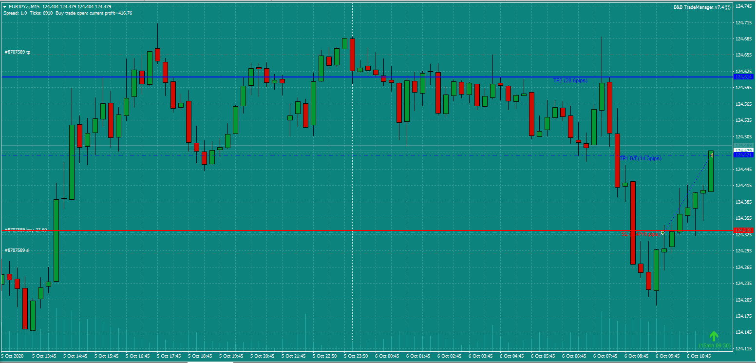 Bread-and-Butter-Trader-EURJPY-trade-9.45am-Tues-6.10.20