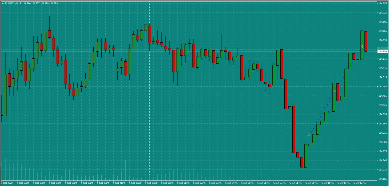 Bread-and-Butter-Trader-EURJPY-trade-9.45am-Tues-6.10.20
