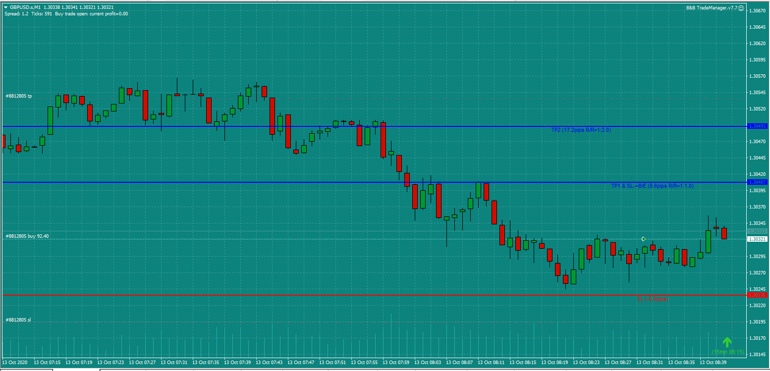 Bread-and-Butter-Trader-GBPUSD-trade-8.30am-Tues-13.10.20