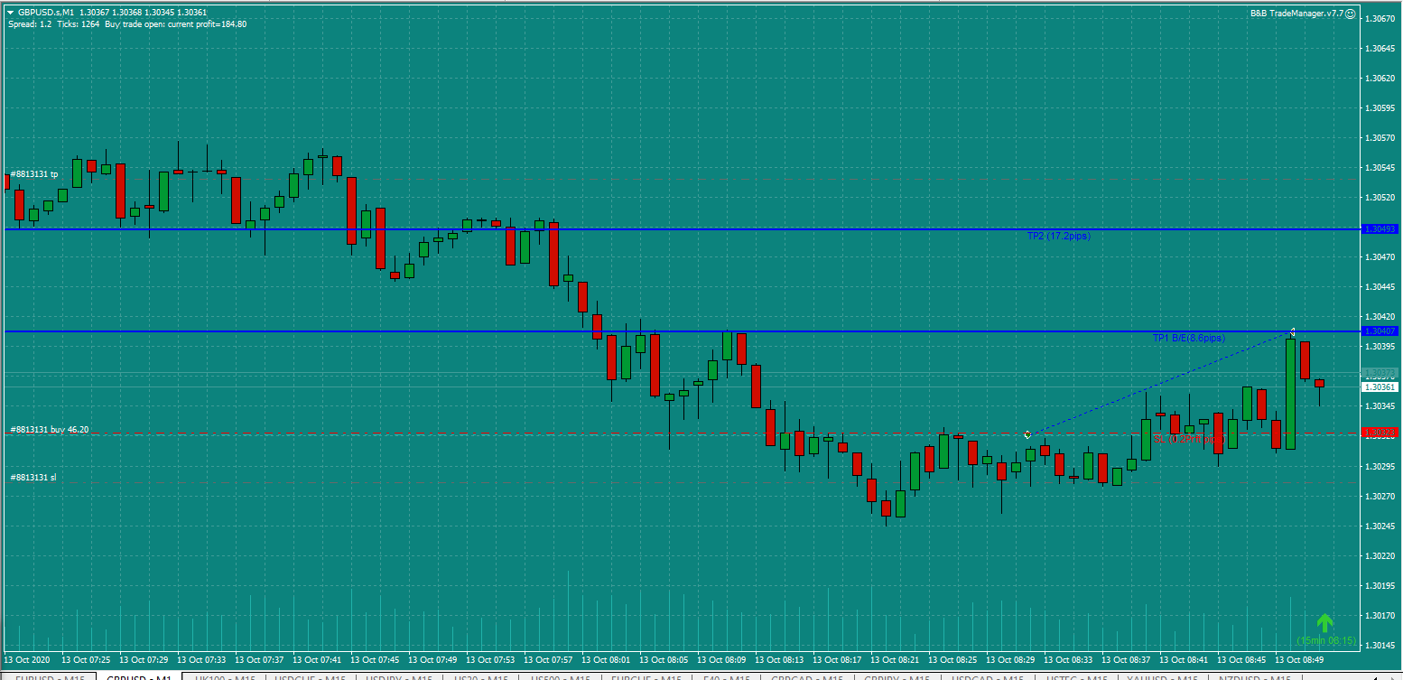 Bread-and-Butter-Trader-GBPUSD-trade-8.30am-Tues-13.10.20b