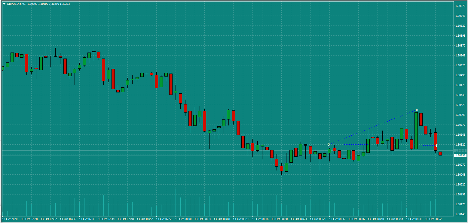 Bread-and-Butter-Trader-GBPUSD-trade-8.30am-Tues-13.10.20c