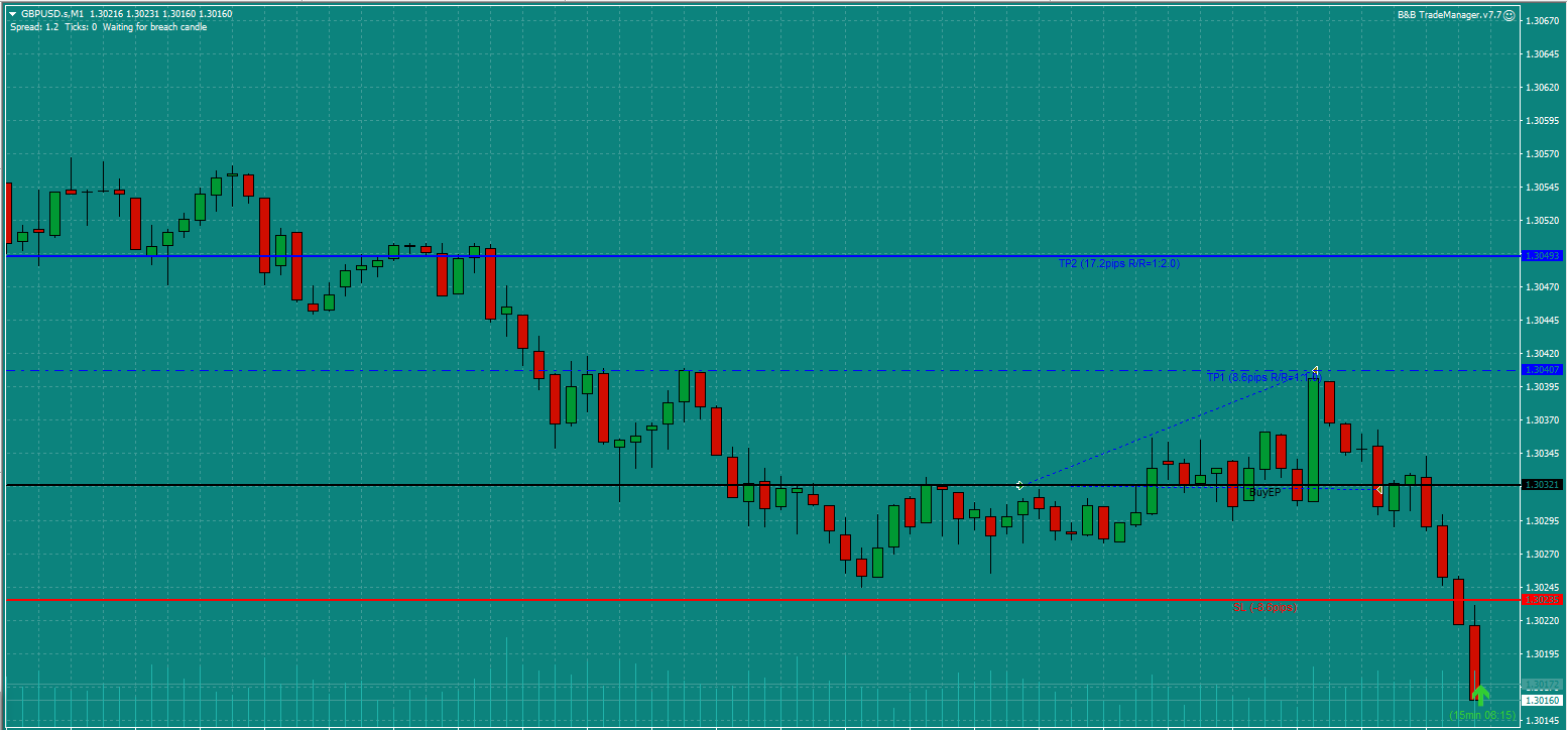 Bread-and-Butter-Trader-GBPUSD-trade-8.30am-Tues-13.10.20d