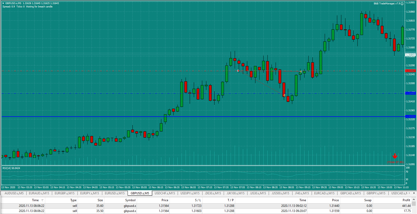 Bread and Butter Trader GBPUSD trade 8.30am Fri 13.10.20