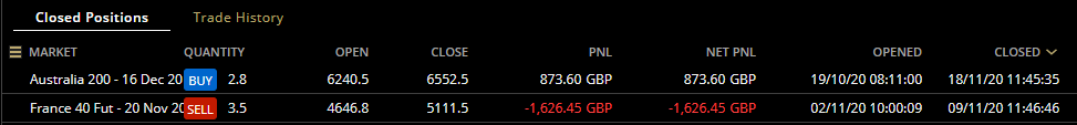 HAVTrading-France-40-and-Austraia-200-closed-9.11.20-and-18.11.20