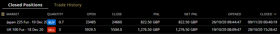 HAVTrading UK100 and Japan closed 28.10.20 and 9.11.20