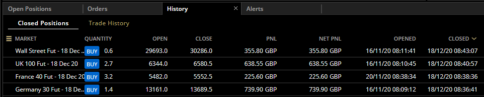 HAVTrading-18-Dec-20-Indices-rolled-into-Mar-21