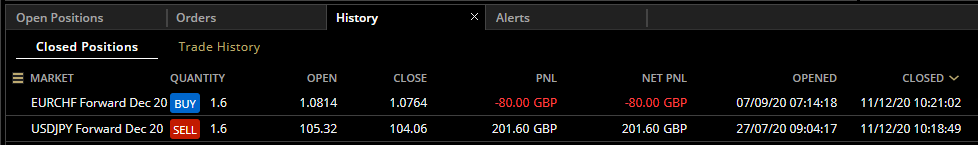 HAVTrading-USDJPY-and-EURCHF-Forward-Dec-20