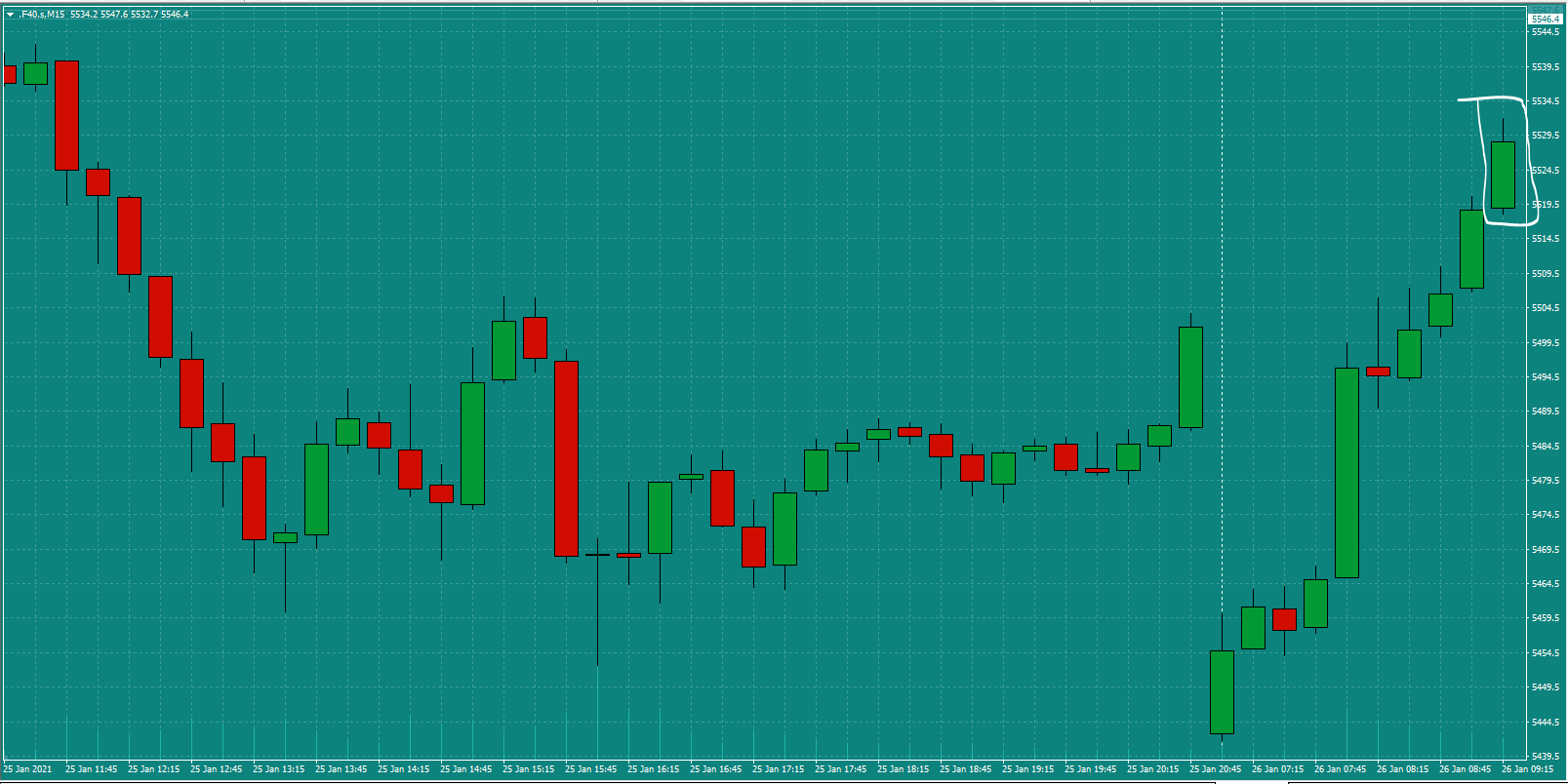 Bread-and-Butter-Trader-CAC-trade-9.30-Tues-26.1.21a-Signal.
