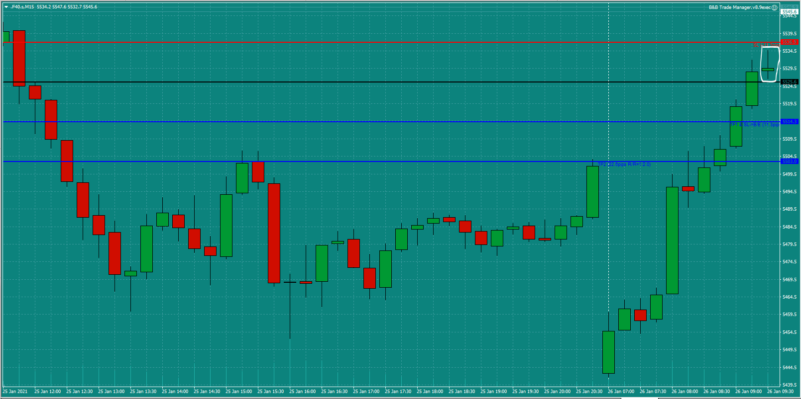 Bread-and-Butter-Trader-CAC-trade-9.30-Tues-26.1.21b-Trade-set-up