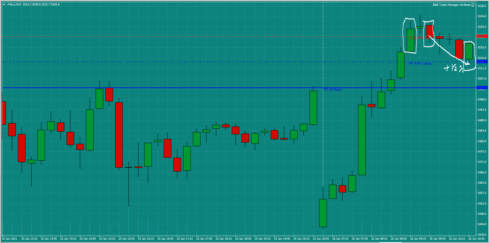 Bread-and-Butter-Trader-CAC-trade-9.30-Tues-26.1.21d0.5%