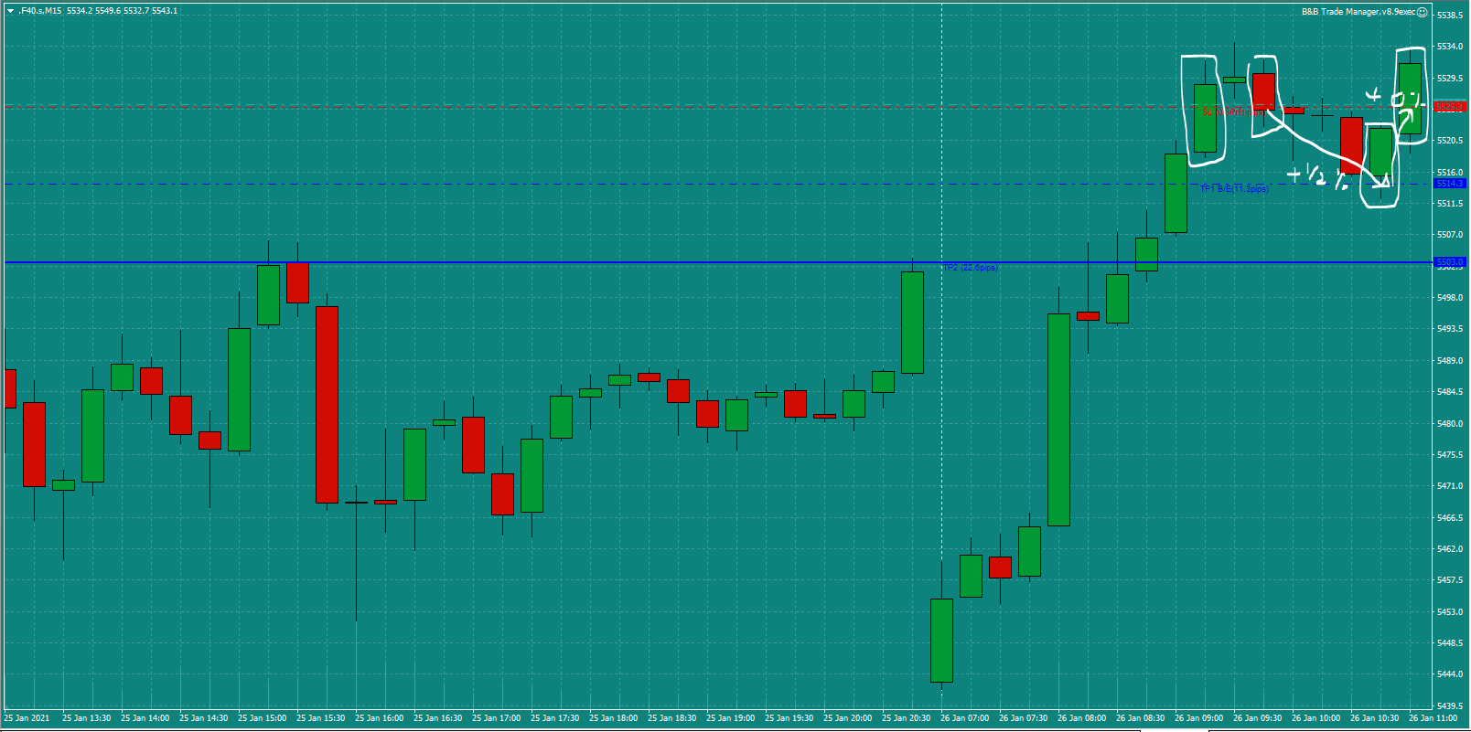 Bread-and-Butter-Trader-CAC-trade-9.30-Tues-26.1.21e0%