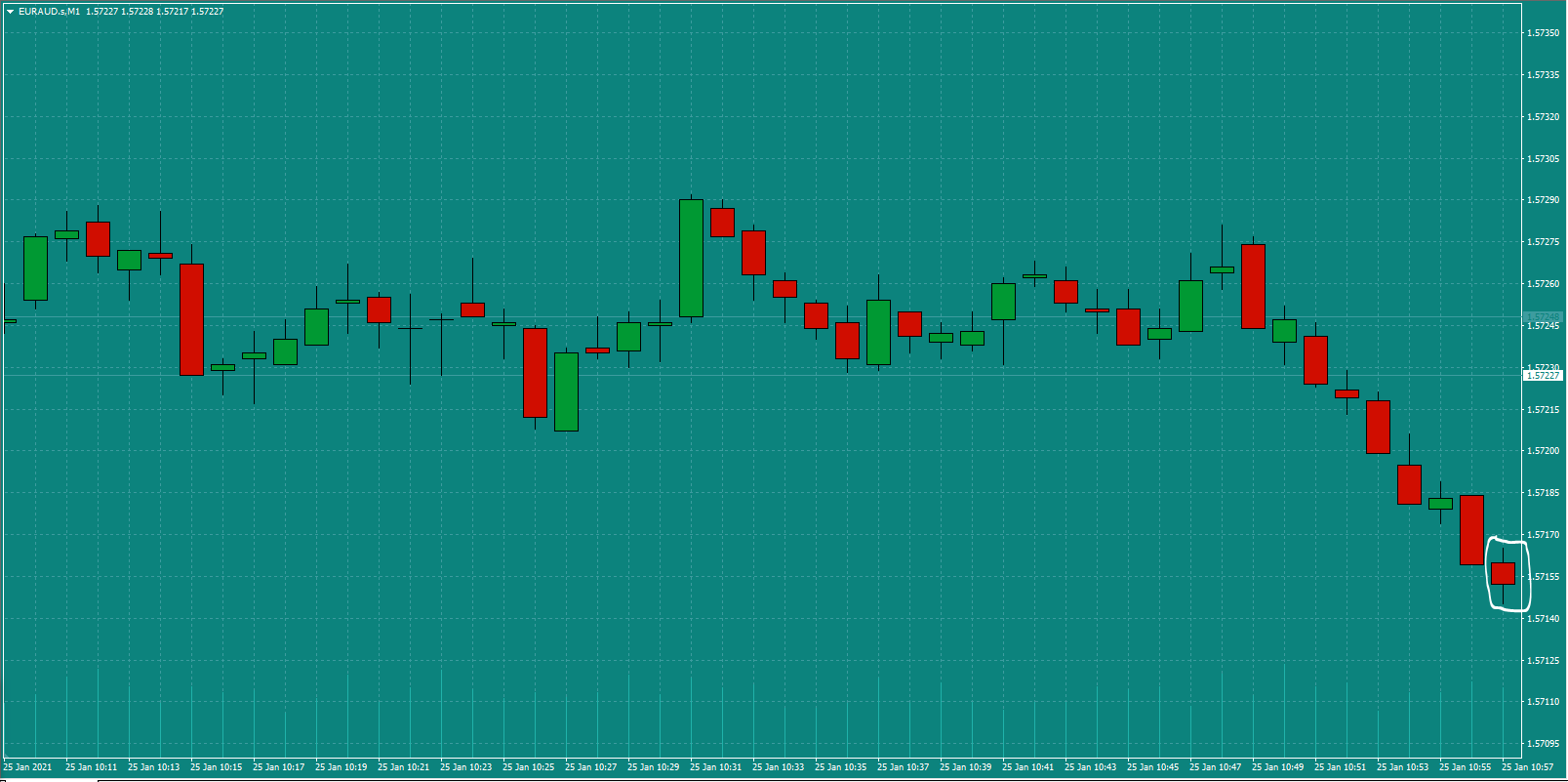 Bread-and-Butter-Trader-EURAUD-trade-11.00-Mon-25.1.21a