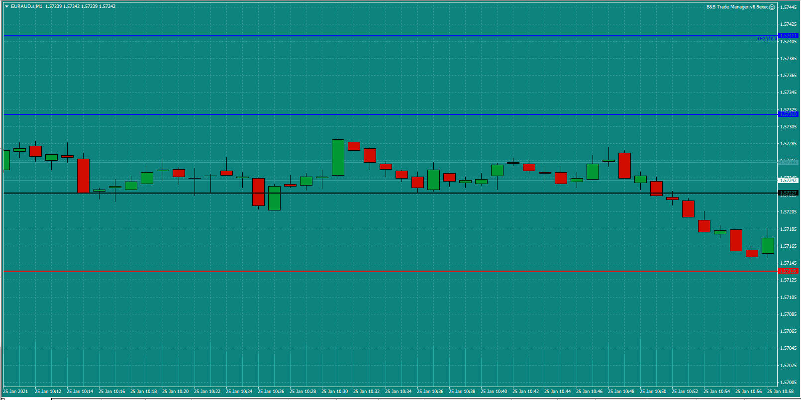 Bread-and-Butter-Trader-EURAUD-trade-11.00-Mon-25.1.21b