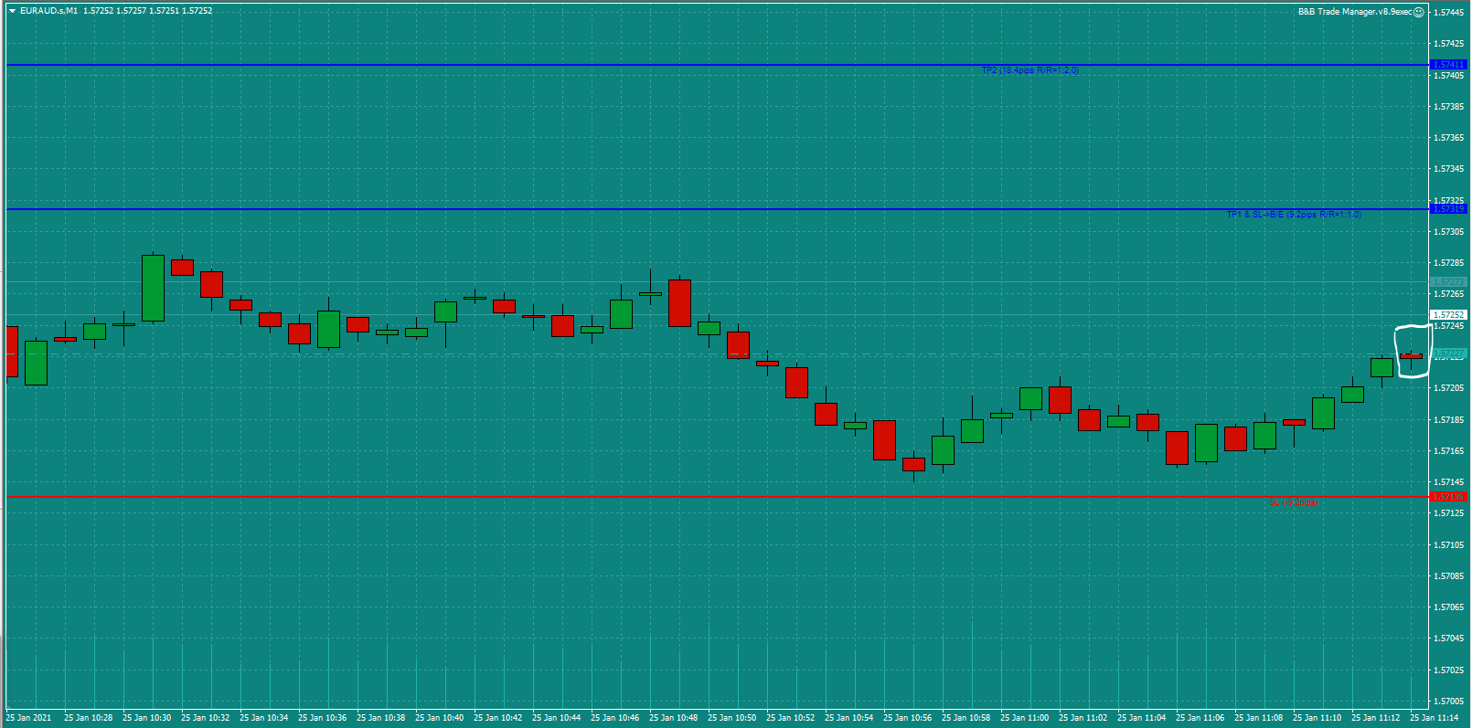 Bread-and-Butter-Trader-EURAUD-trade-11.00-Mon-25.1.21c-open.