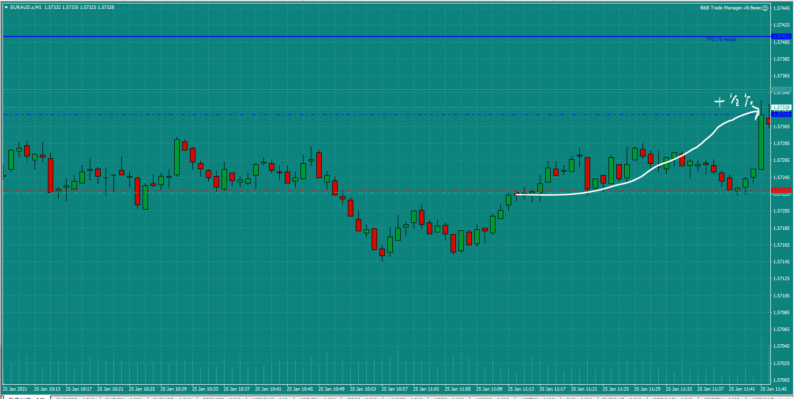 Bread-and-Butter-Trader-EURAUD-trade-11.00-Mon-25.1.21d-0.5