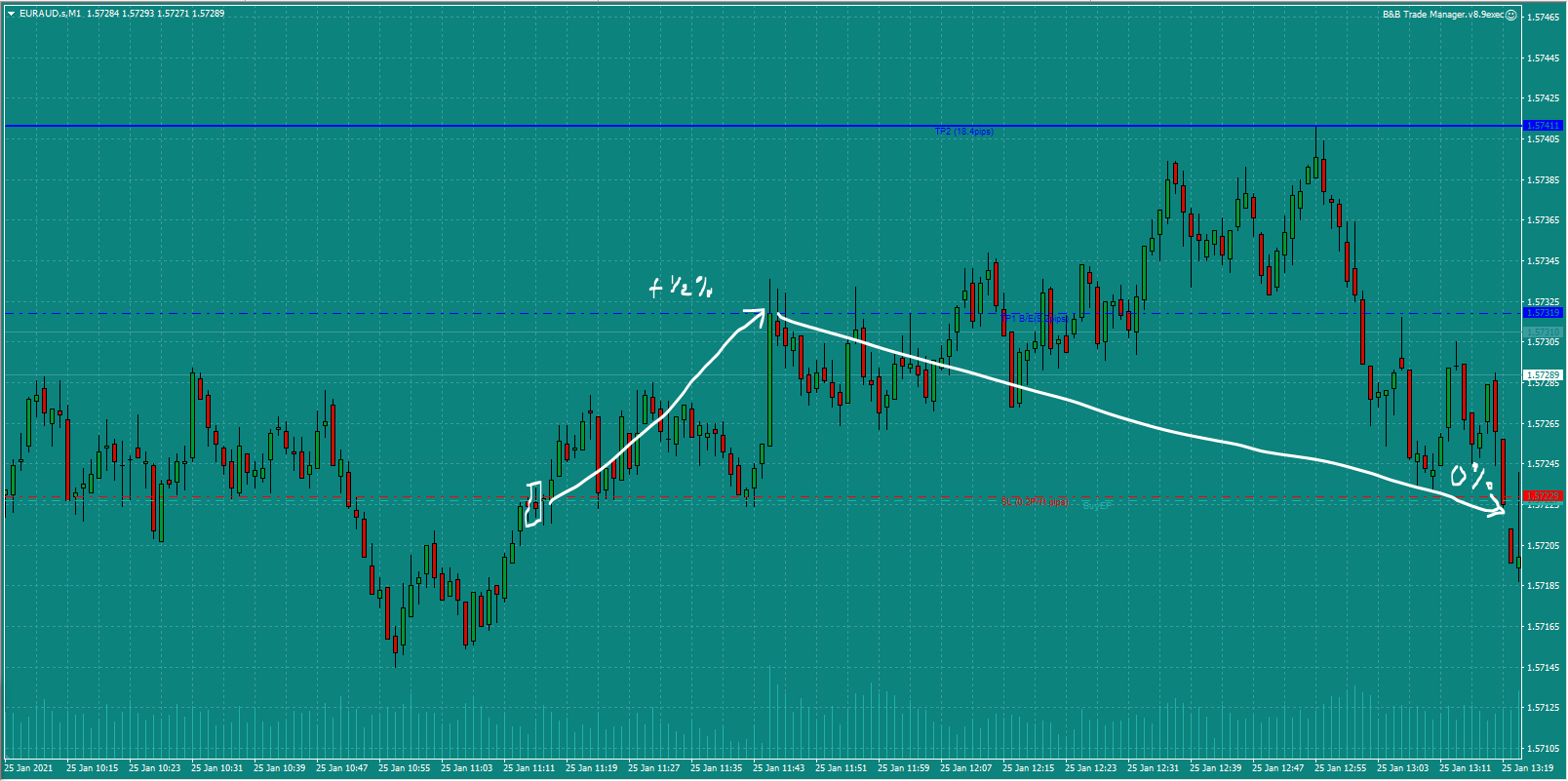 Bread-and-Butter-Trader-EURAUD-trade-11.00-Mon-25.1.21e-0