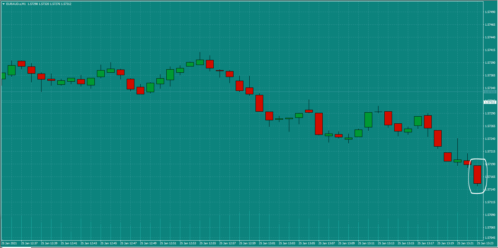 Bread-and-Butter-Trader-EURAUD-trade-13.30-Mon-25.1.21a-signal