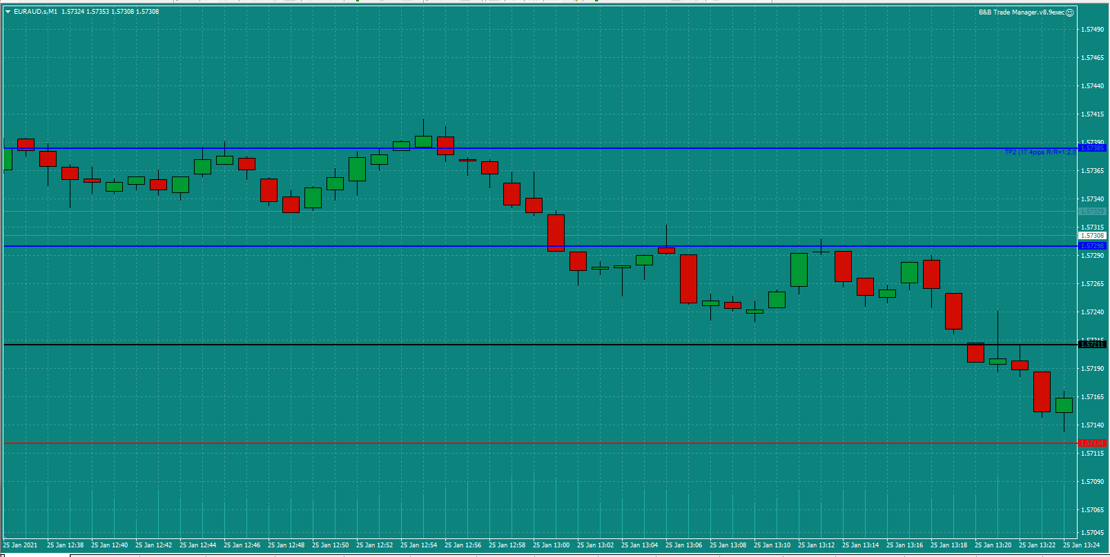 Bread-and-Butter-Trader-EURAUD-trade-13.30-Mon-25.1.21b-set-up