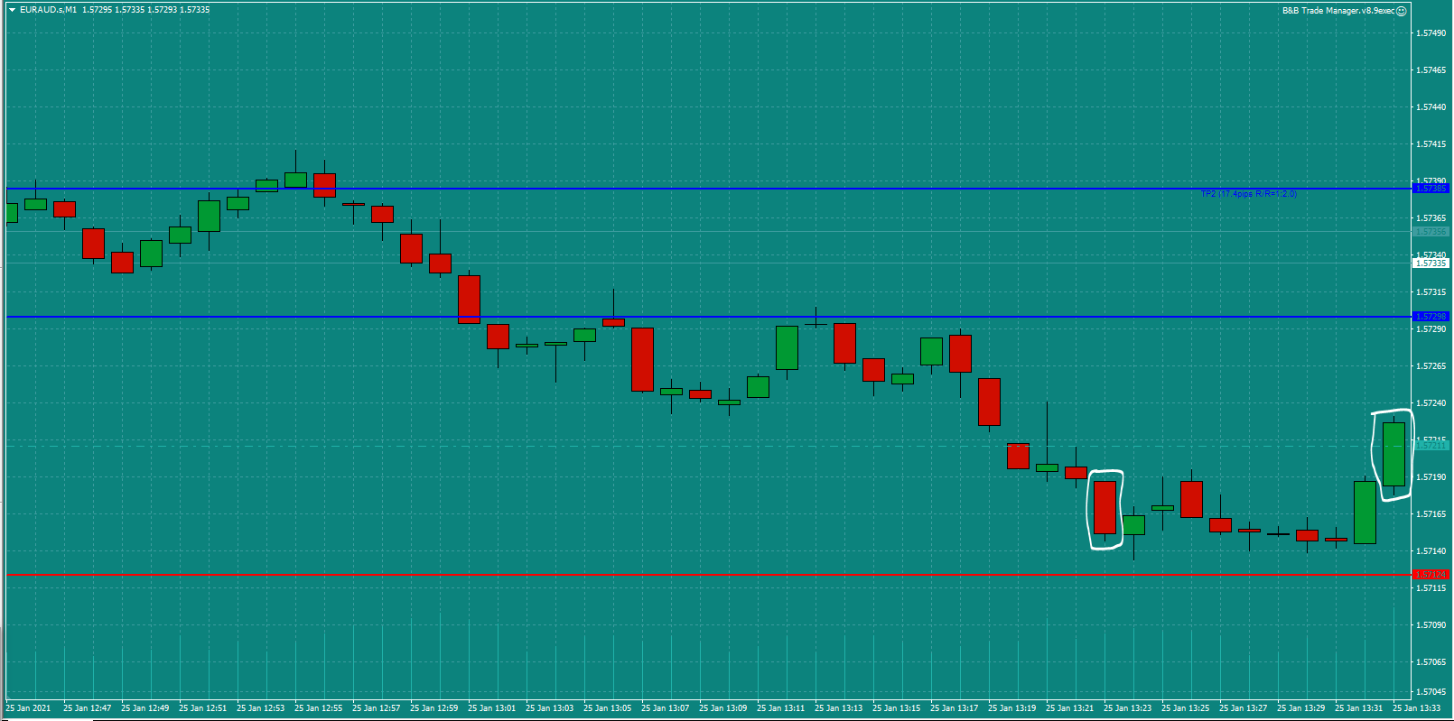 Bread-and-Butter-Trader-EURAUD-trade-13.30-Mon-25.1.21c-open.