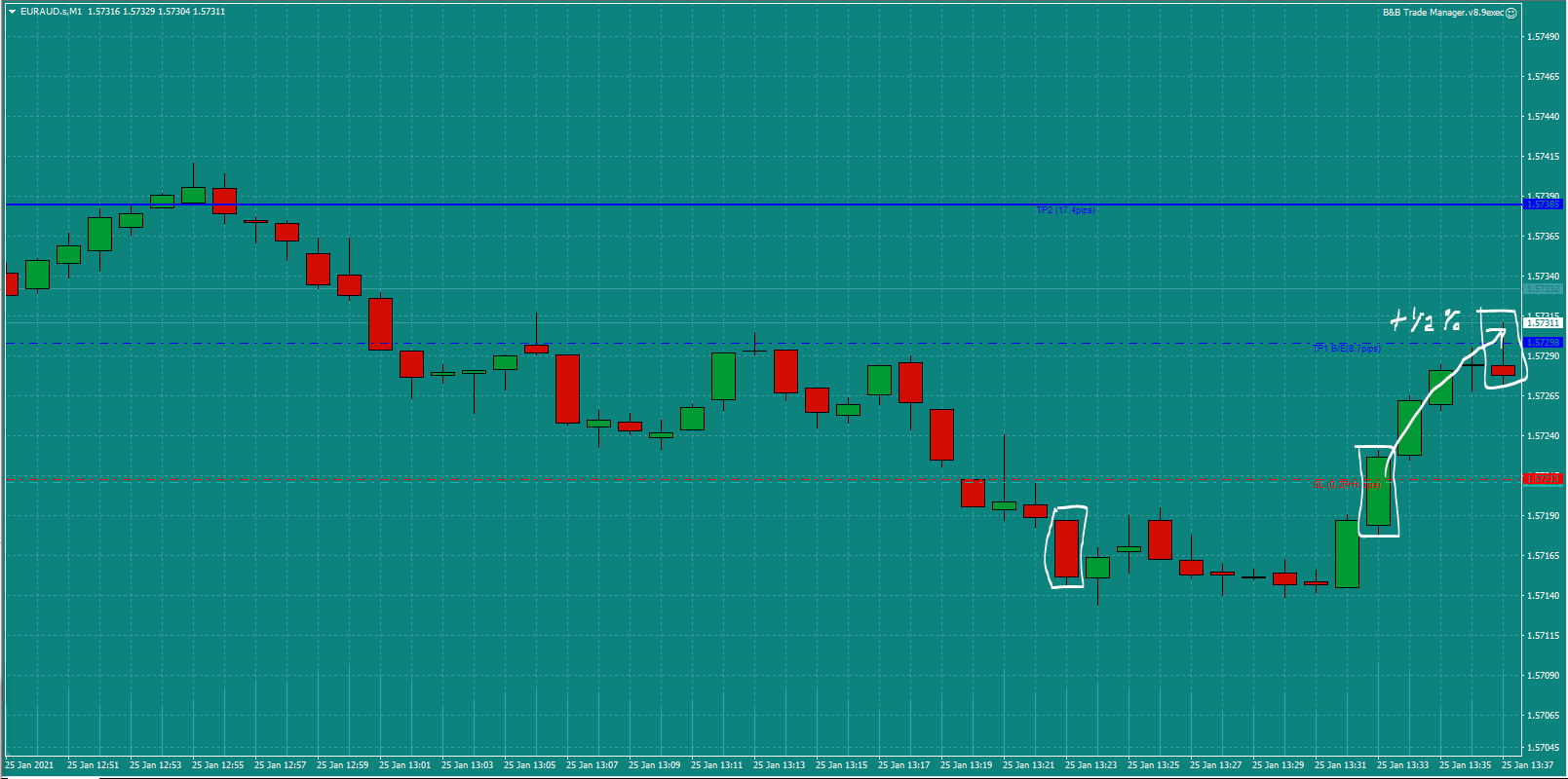 Bread-and-Butter-Trader-EURAUD-trade-13.30-Mon-25.1.21d-0.5