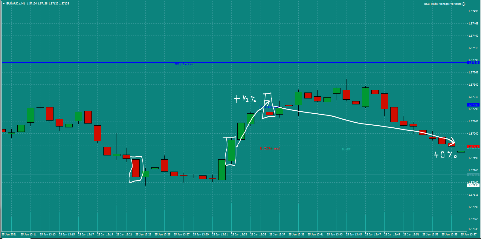 Bread-and-Butter-Trader-EURAUD-trade-13.30-Mon-25.1.21d-0.