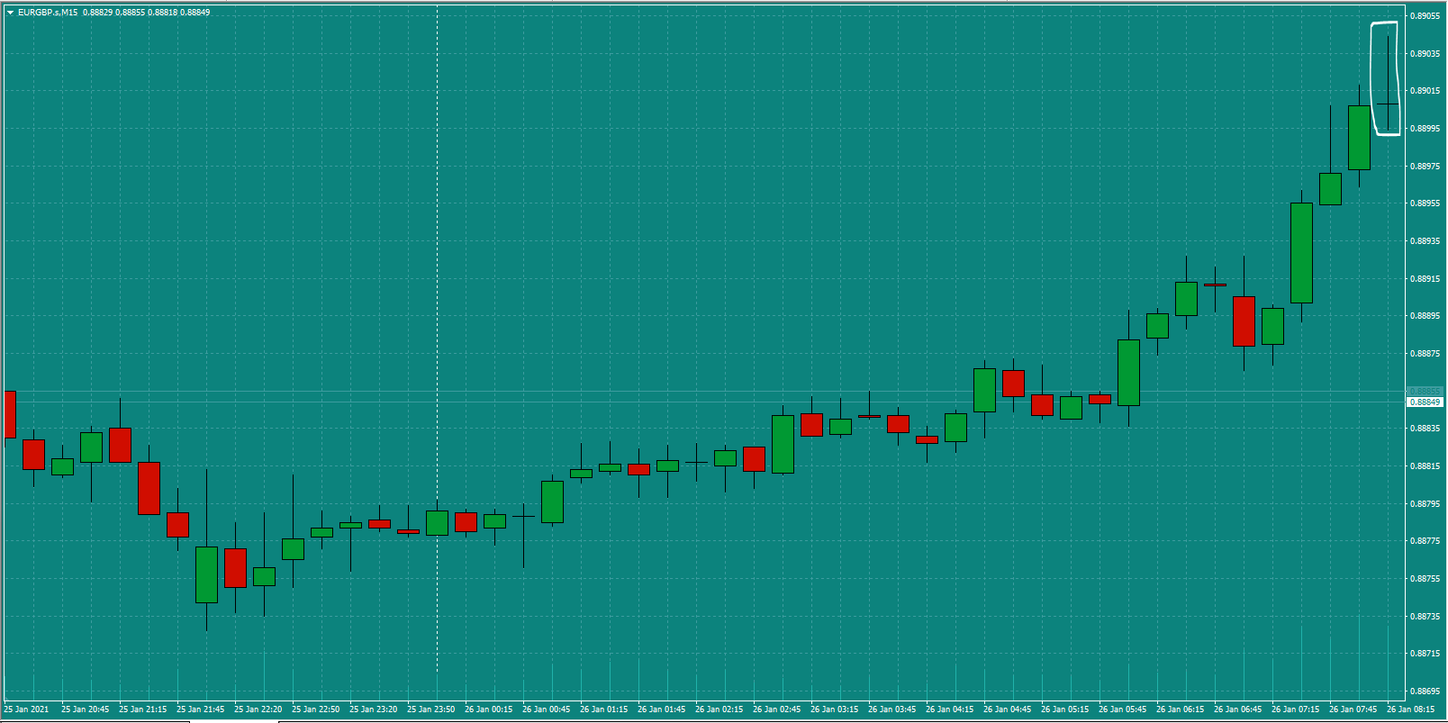 Bread-and-Butter-Trader-EURGBP-trade-8.30-Tues-26.1.21a-Signal.