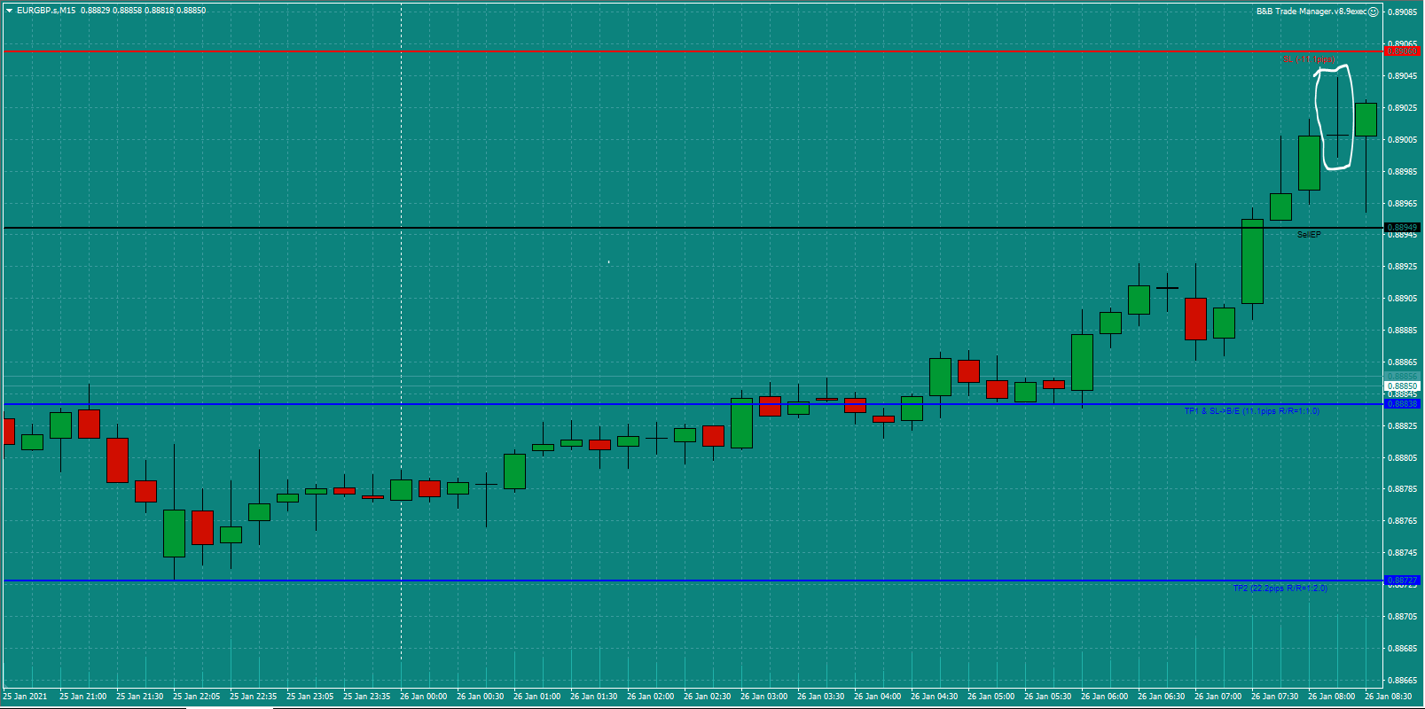 Bread-and-Butter-Trader-EURGBP-trade-8.30-Tues-26.1.21b-Trade-set-up