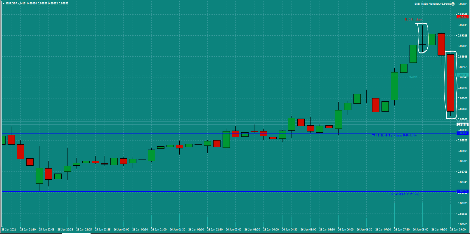Bread-and-Butter-Trader-EURGBP-trade-8.30-Tues-26.1.21c-open.