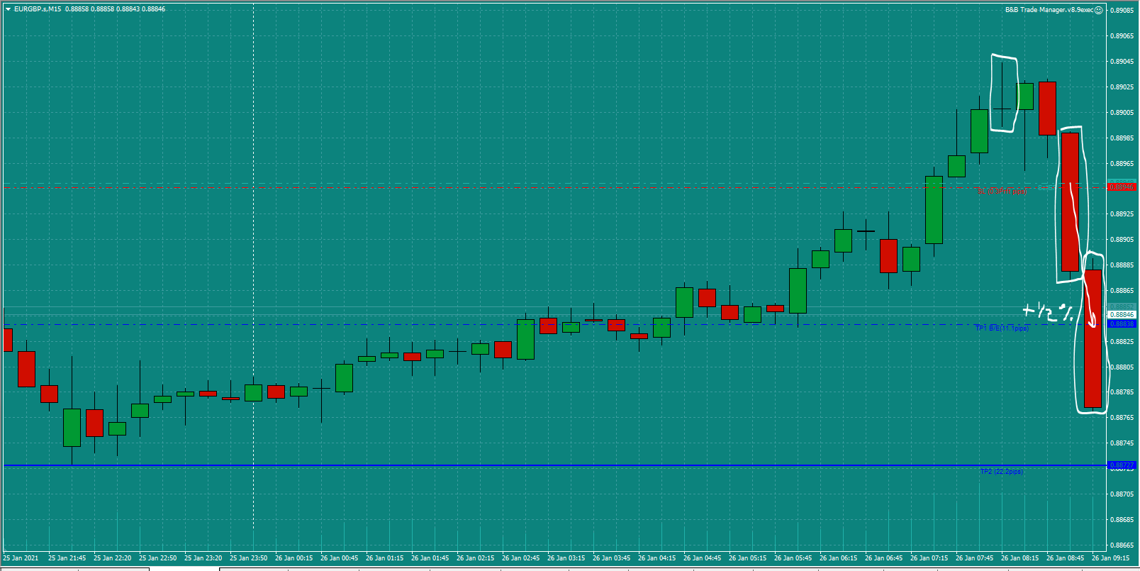 Bread-and-Butter-Trader-EURGBP-trade-8.30-Tues-26.1.21d-0.5%