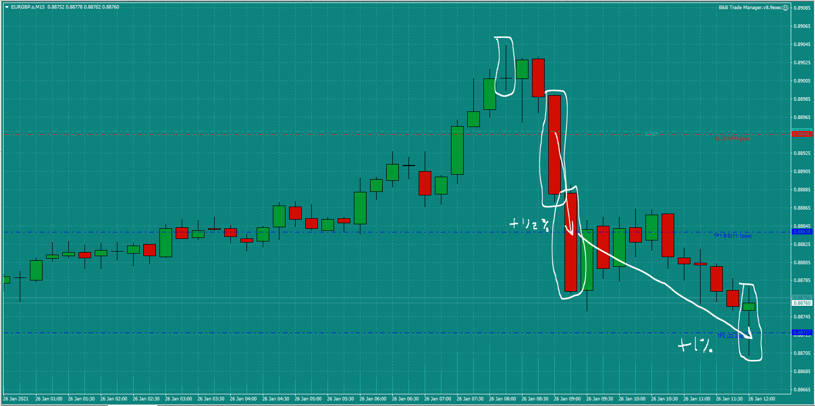 Bread-and-Butter-Trader-EURGBP-trade-8.30-Tues-26.1.21e-1%