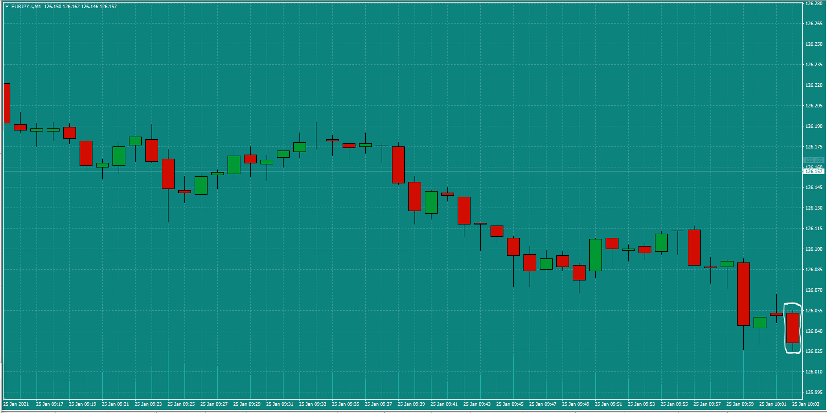Bread-and-Butter-Trader-EURJPY-trade-10.15-Mon-25.1.21a-signa