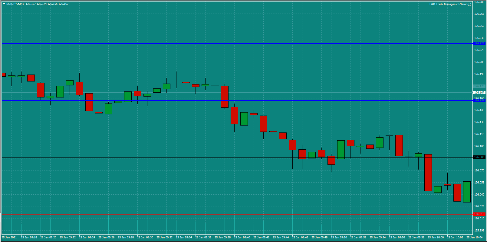 Bread-and-Butter-Trader-EURJPY-trade-10.15-Mon-25.1.21b-set