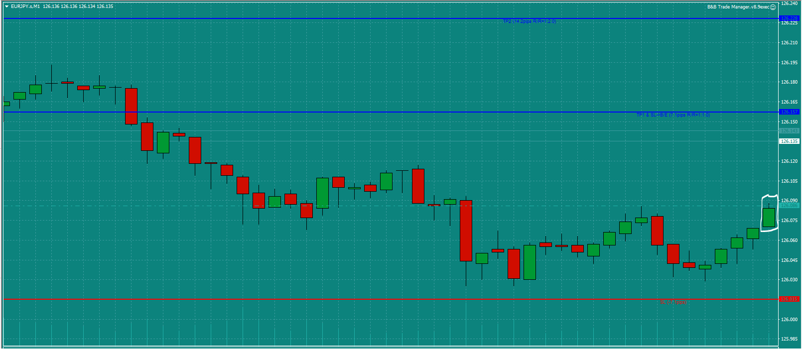 Bread-and-Butter-Trader-EURJPY-trade-10.15-Mon-25.1.21c-open