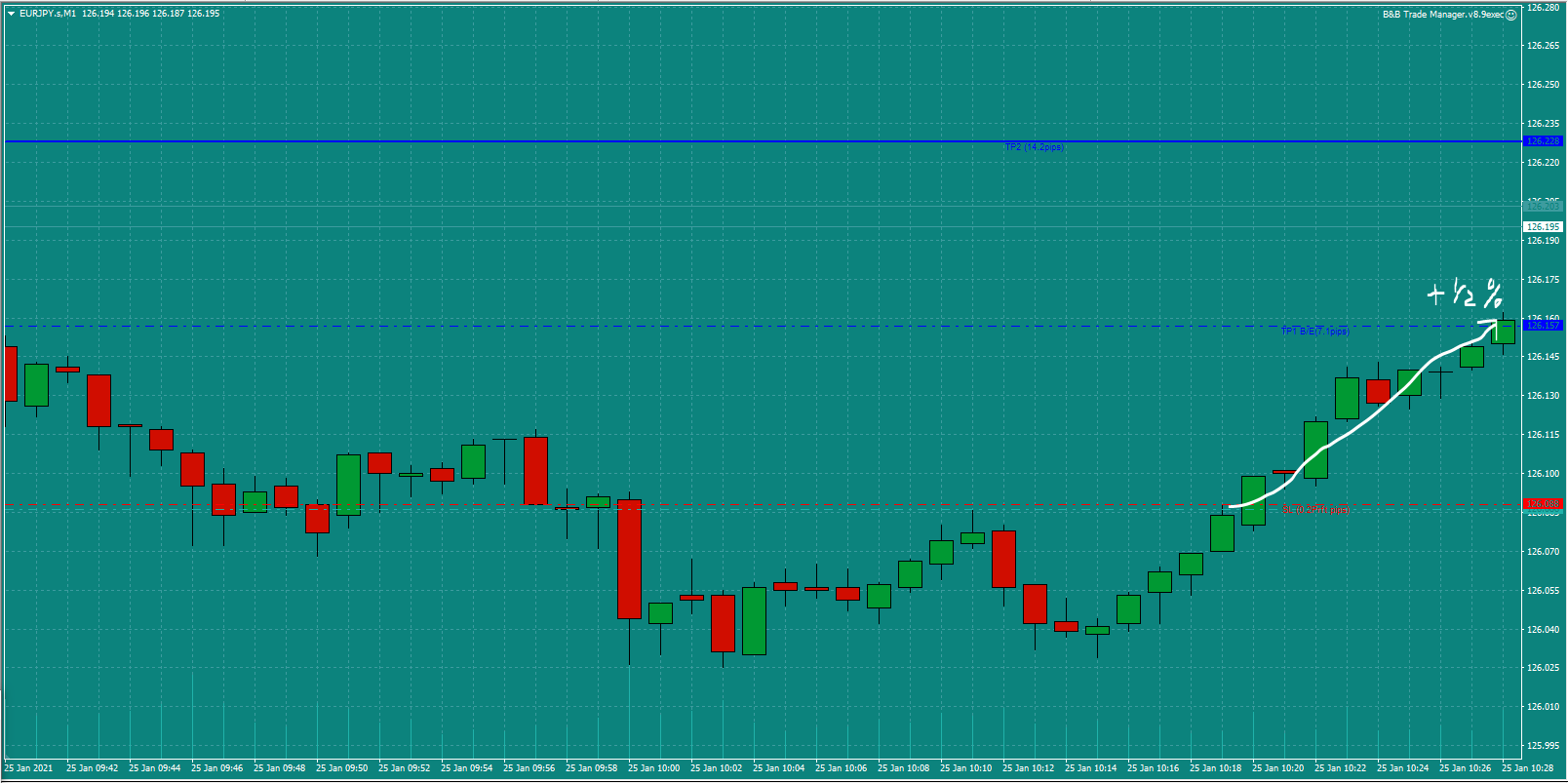 Bread-and-Butter-Trader-EURJPY-trade-10.15-Mon-25.1.21d0.5