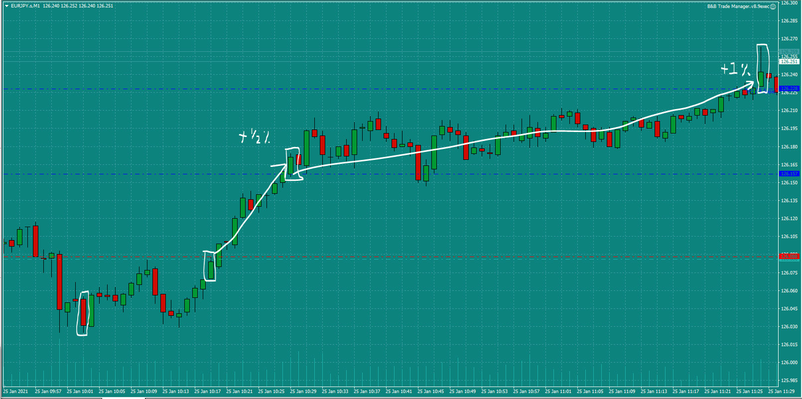 Bread-and-Butter-Trader-EURJPY-trade-10.15-Mon-25.1.21e1