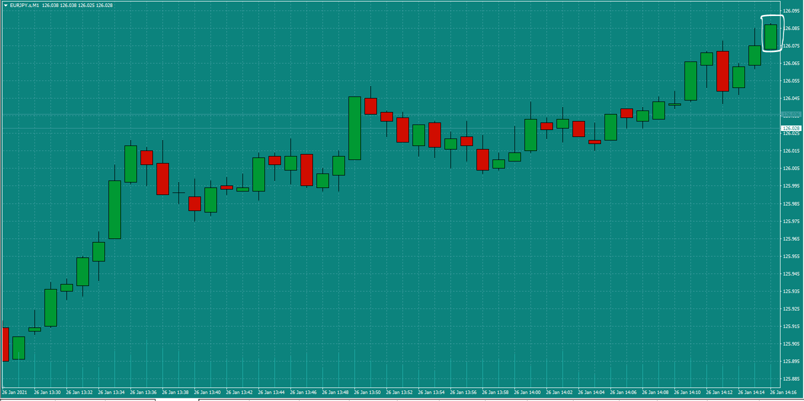 Bread-and-Butter-Trader-EURJPY-trade-14.15-Tues-26.1.21a-Signal