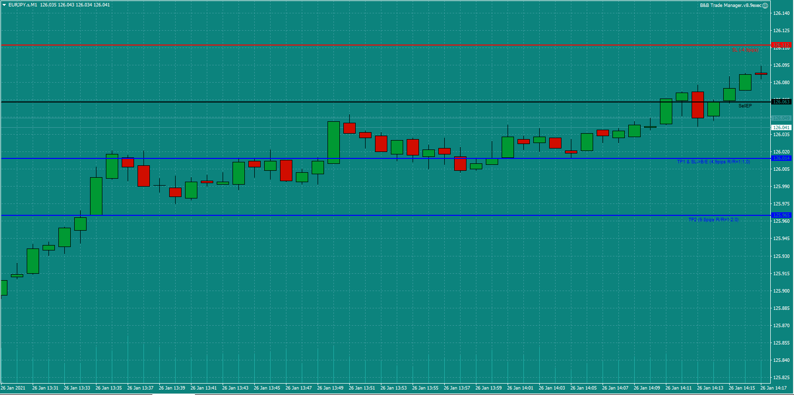 Bread-and-Butter-Trader-EURJPY-trade-14.15-Tues-26.1.21b-trade-set-up